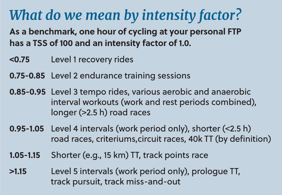 Intensity factor